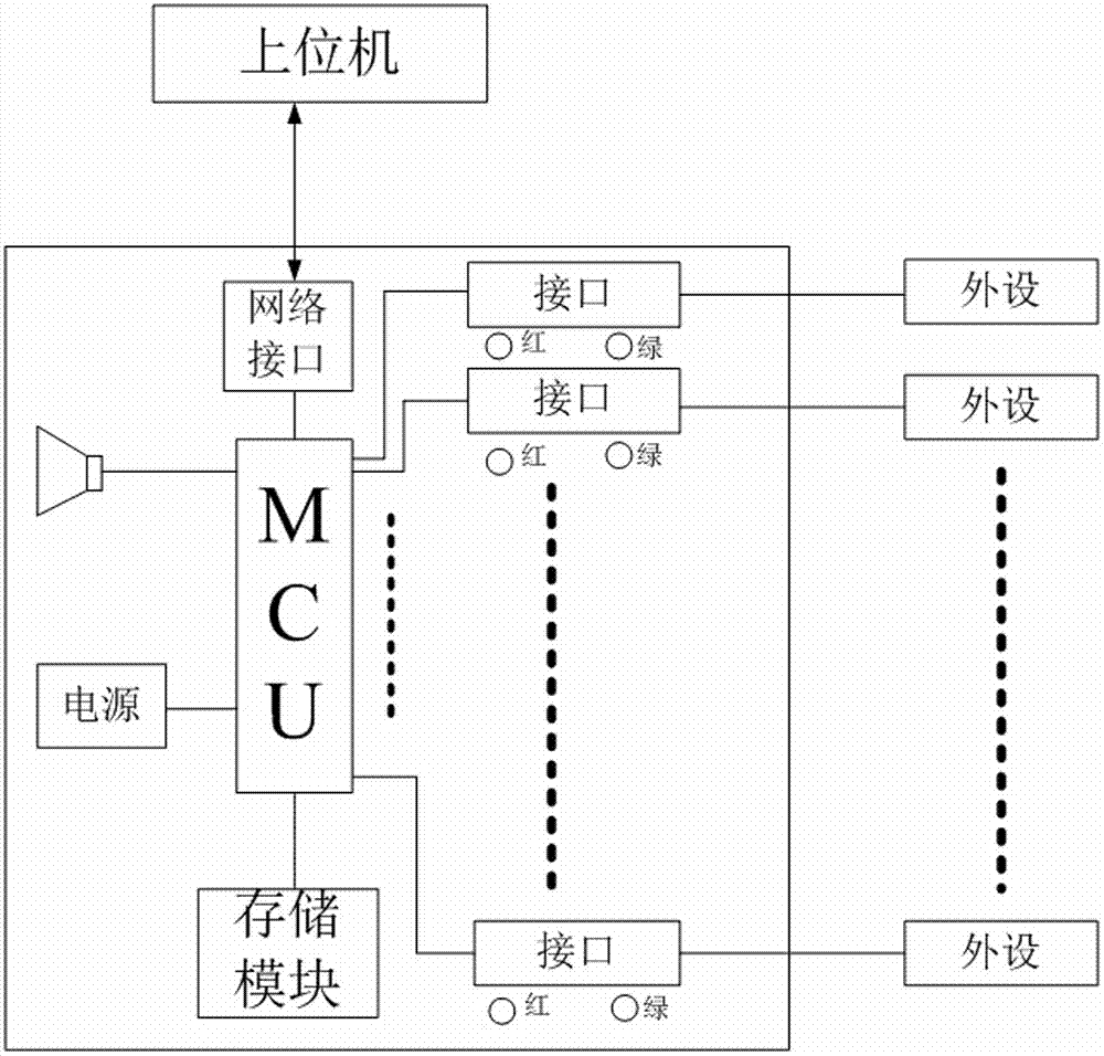 Robot controller having identification function and identification method of robot controller