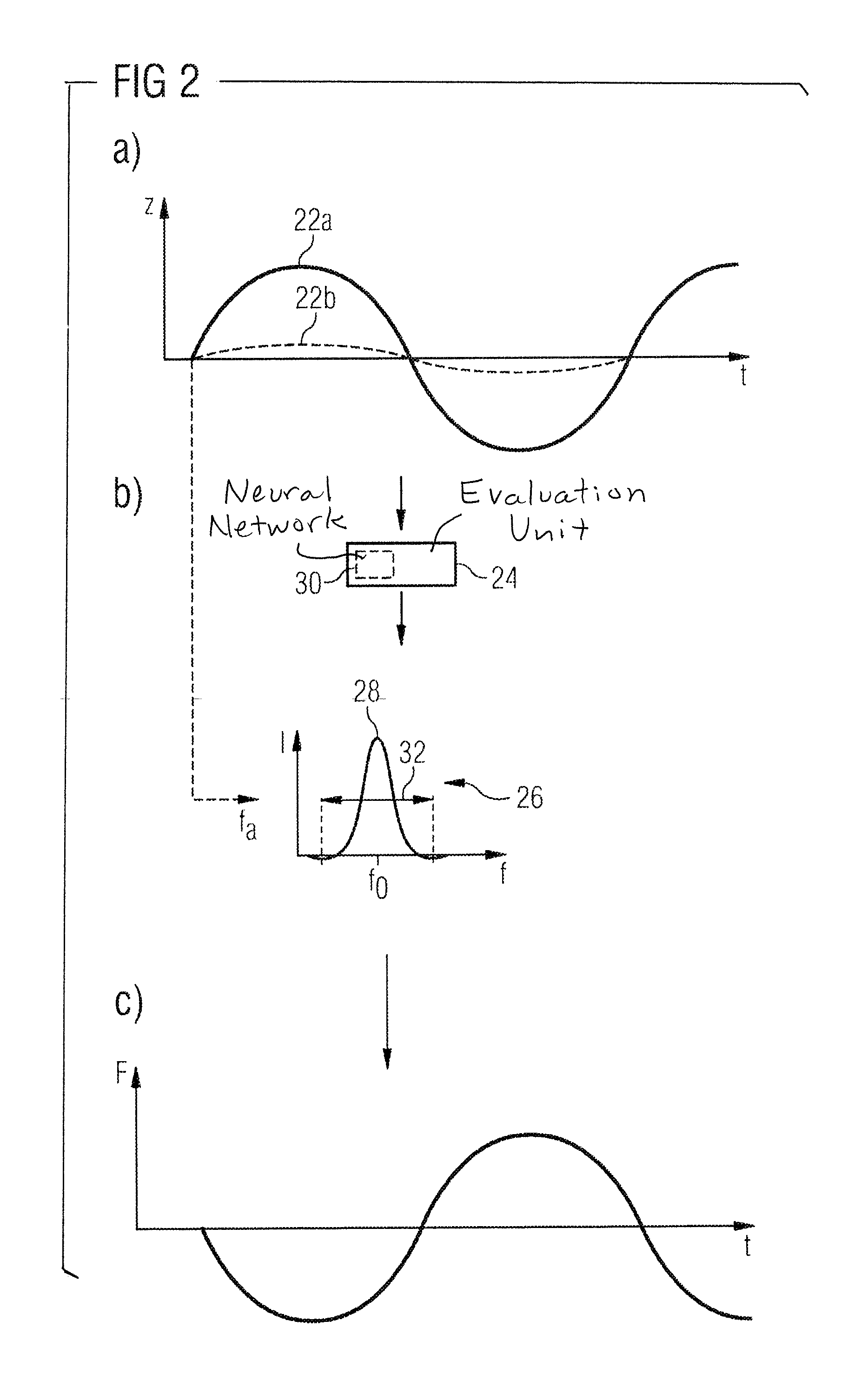 Method for controlling the movement of an endoscopic capsule