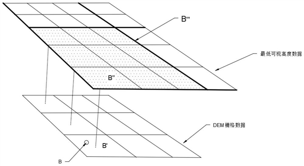 Intervisibility analysis method based on DEM raster data