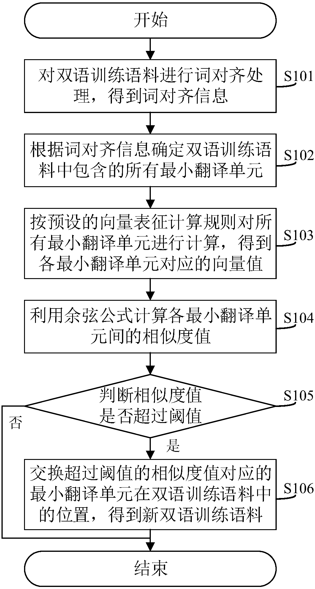 Data enhancement method, system and device and computer readable storage medium