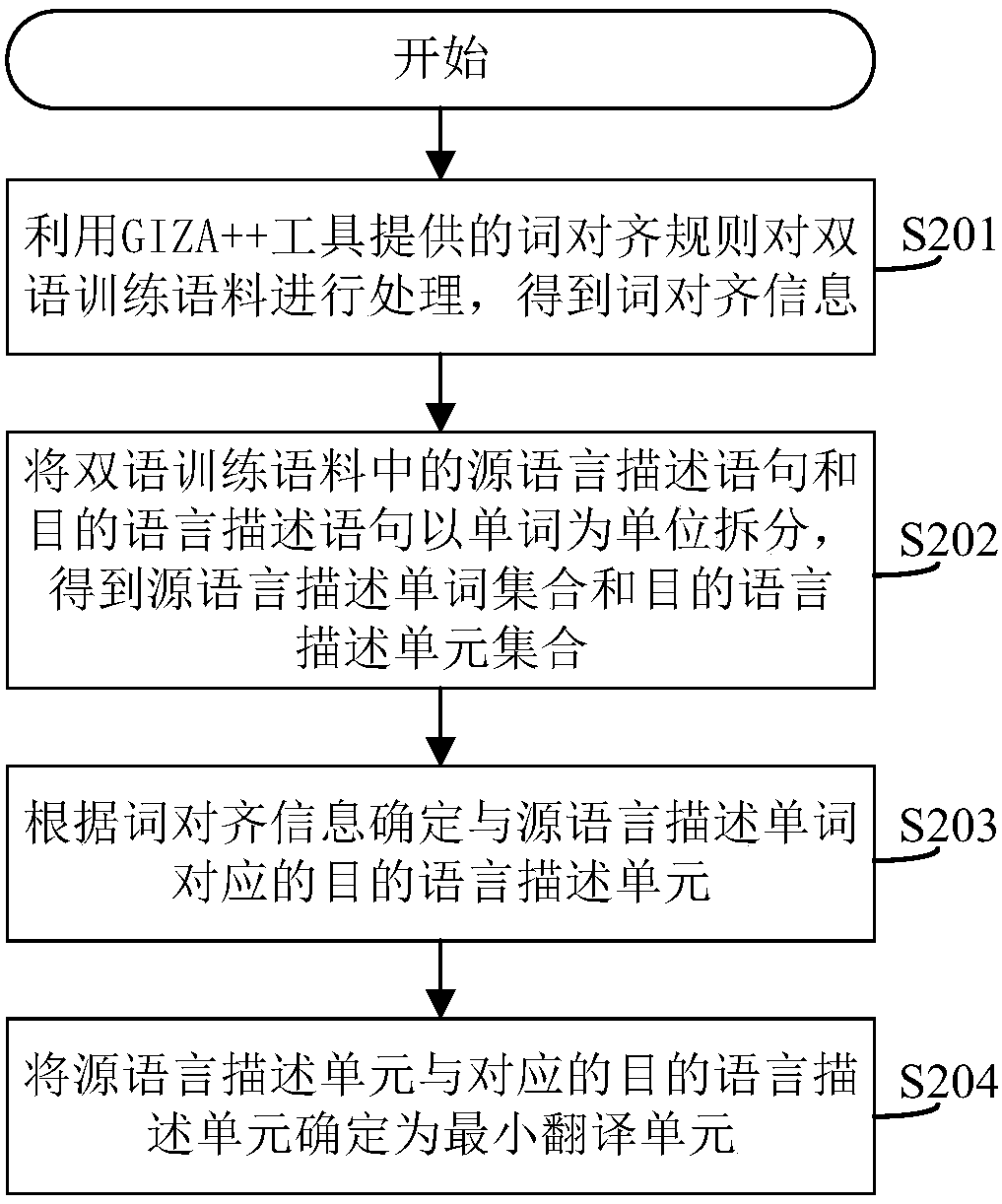 Data enhancement method, system and device and computer readable storage medium