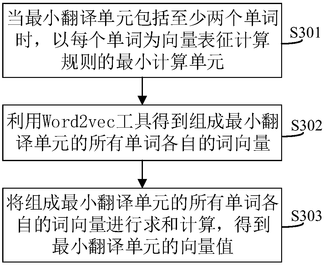 Data enhancement method, system and device and computer readable storage medium