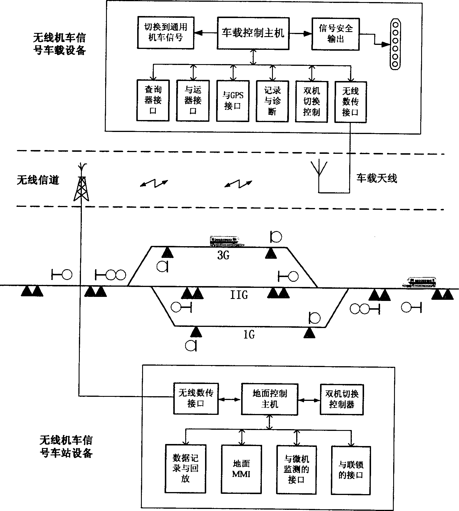 Method of realizing locomotive signal principalization using radio locomotive signal