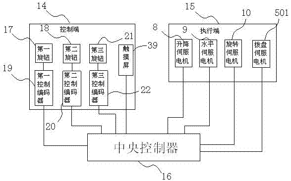 Flexible cystoscopy surgery auxiliary robot system