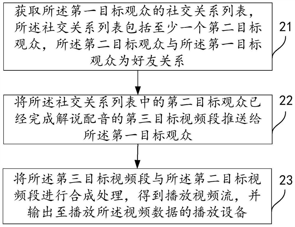 Method and device for processing video explanation dubbing information and equipment