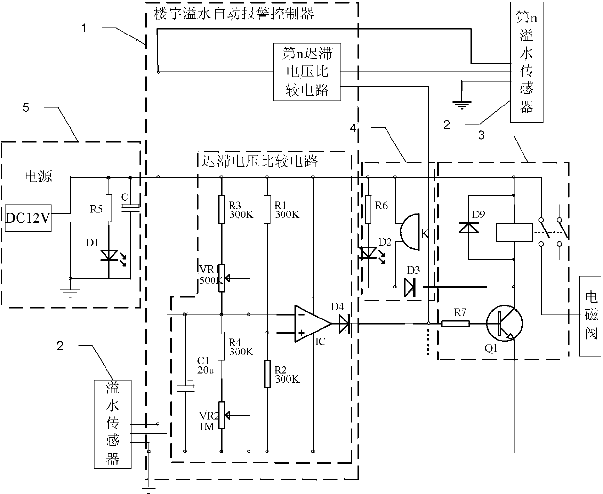 Building water overflow automatic alarm control system