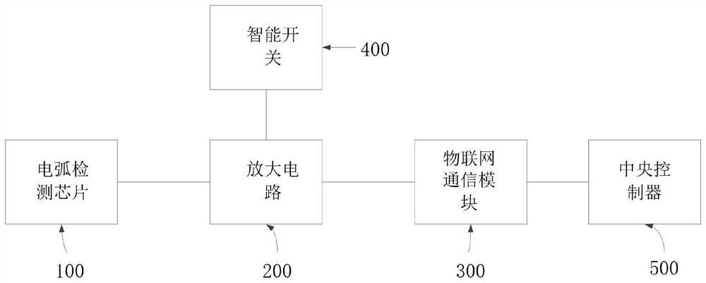 Energy storage power station arc monitoring system and preparation method