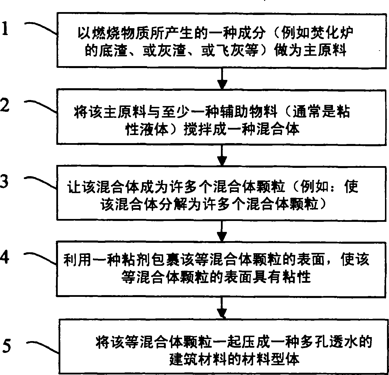 Process of producing porous water-permeable construction material using ingredient from matter combustion