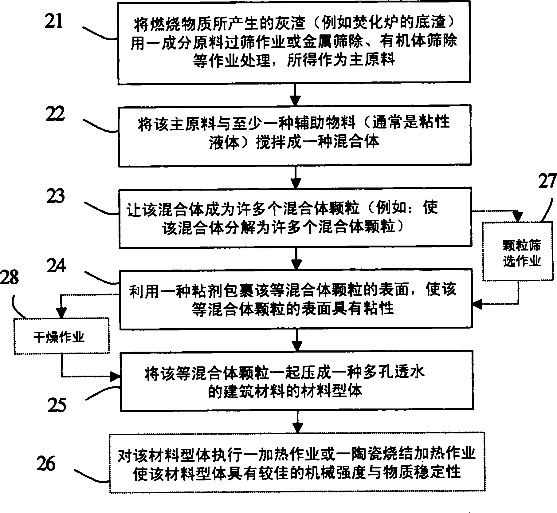 Process of producing porous water-permeable construction material using ingredient from matter combustion