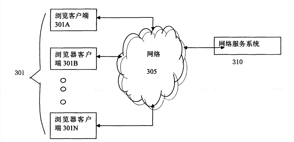 Website input method, website input system and web service system