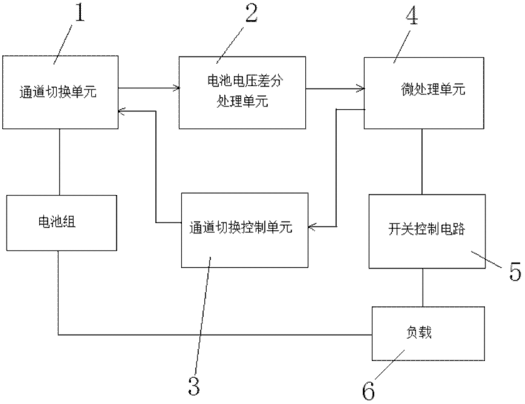 Multichannel battery sampling circuit and sampling method thereof