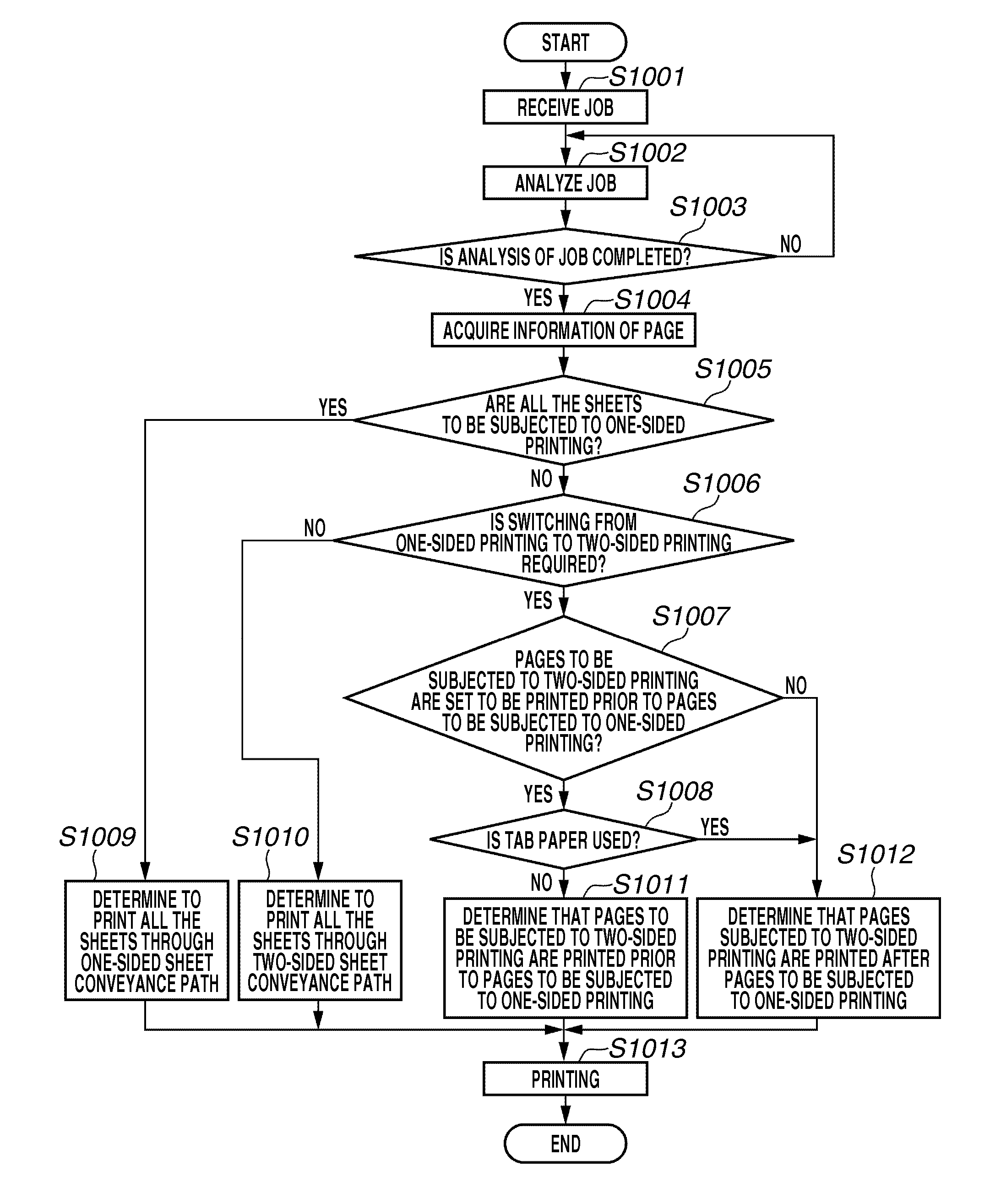 Printing apparatus, control method of printing apparatus, and storage medium