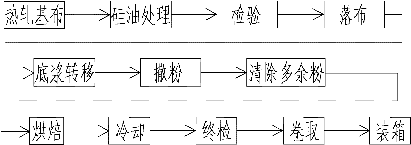 Production process of double-point non-woven fusible interlining