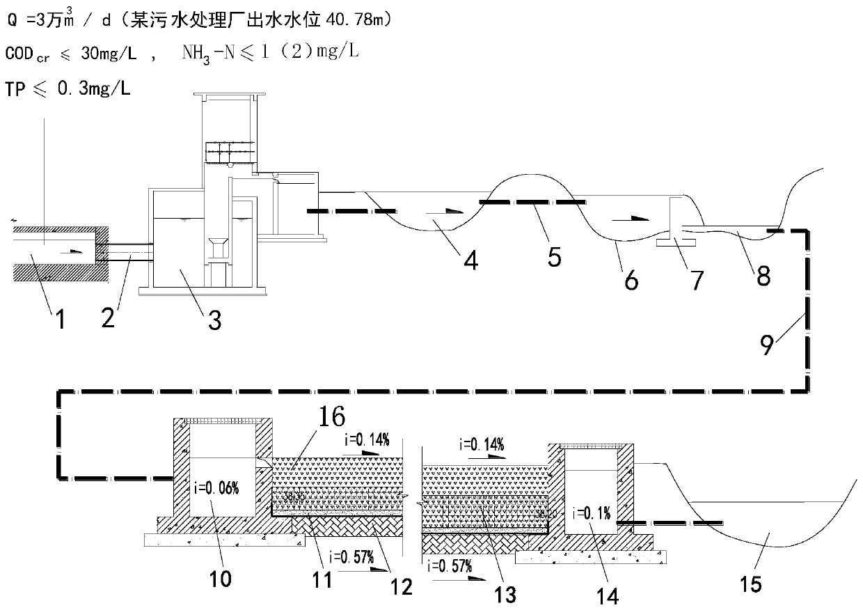 Deep bed underflow process for enhanced nitrogen removal advanced treatment of low-pollution sewage