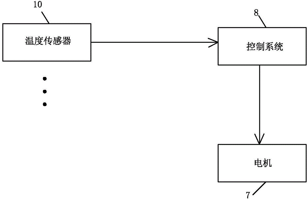 Heat dissipation device used for base station room