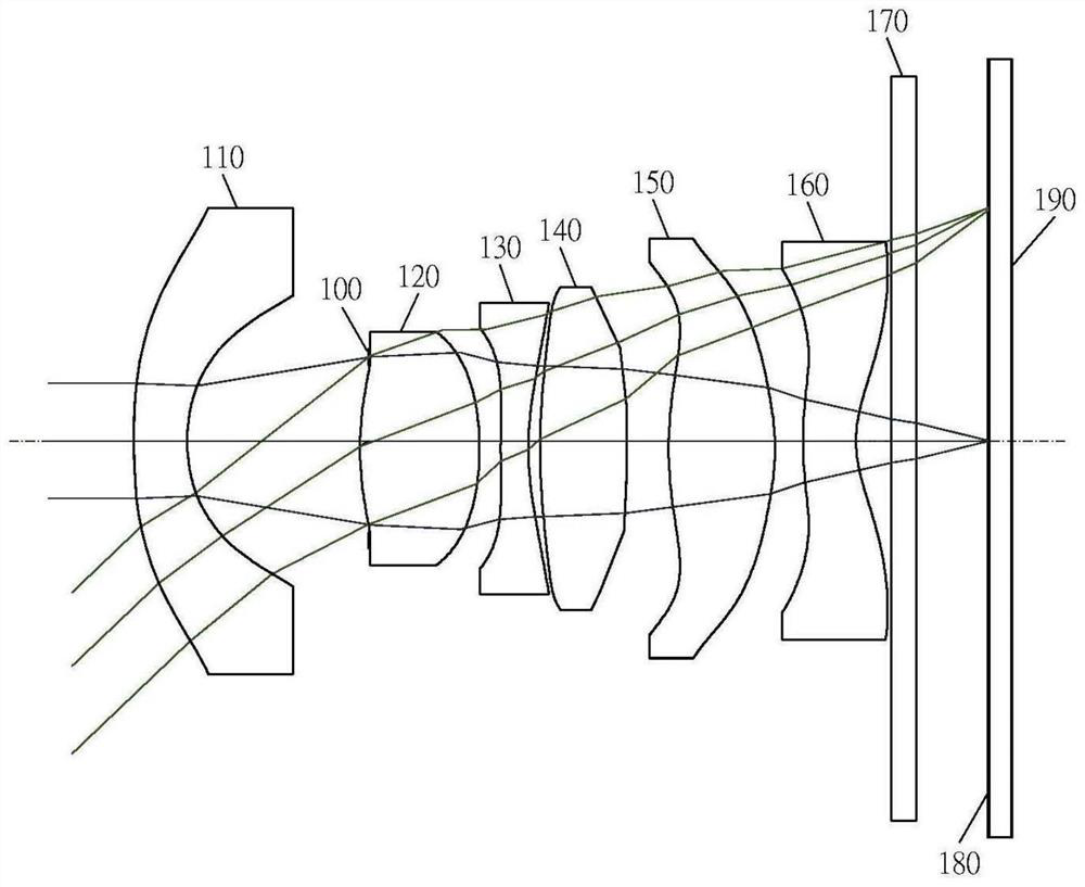 Optical imaging lens