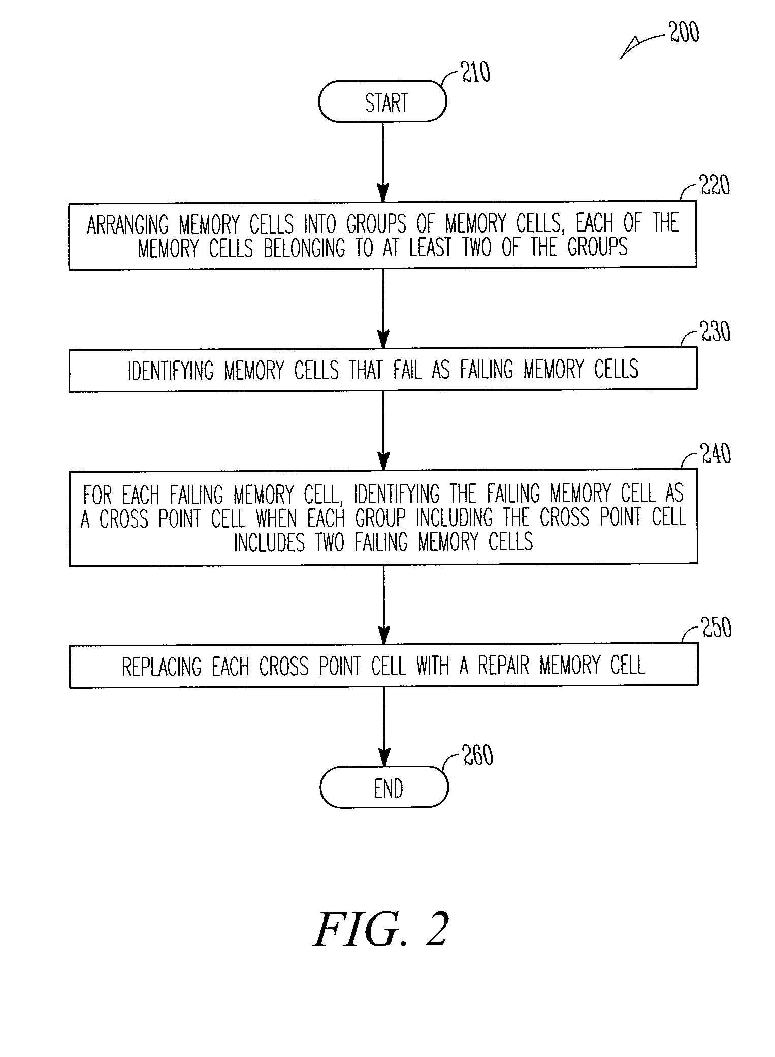 Memory device repair apparatus, systems, and methods