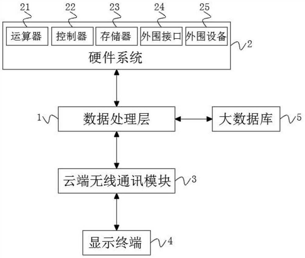 Computer application system and data processing method thereof