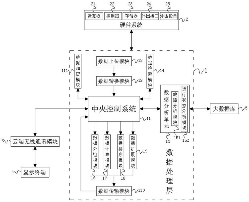 Computer application system and data processing method thereof