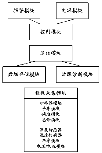 Fault diagnosis system of low voltage switchgear