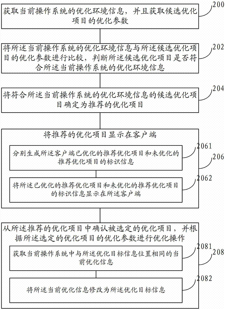 Method and device for optimizing operation system