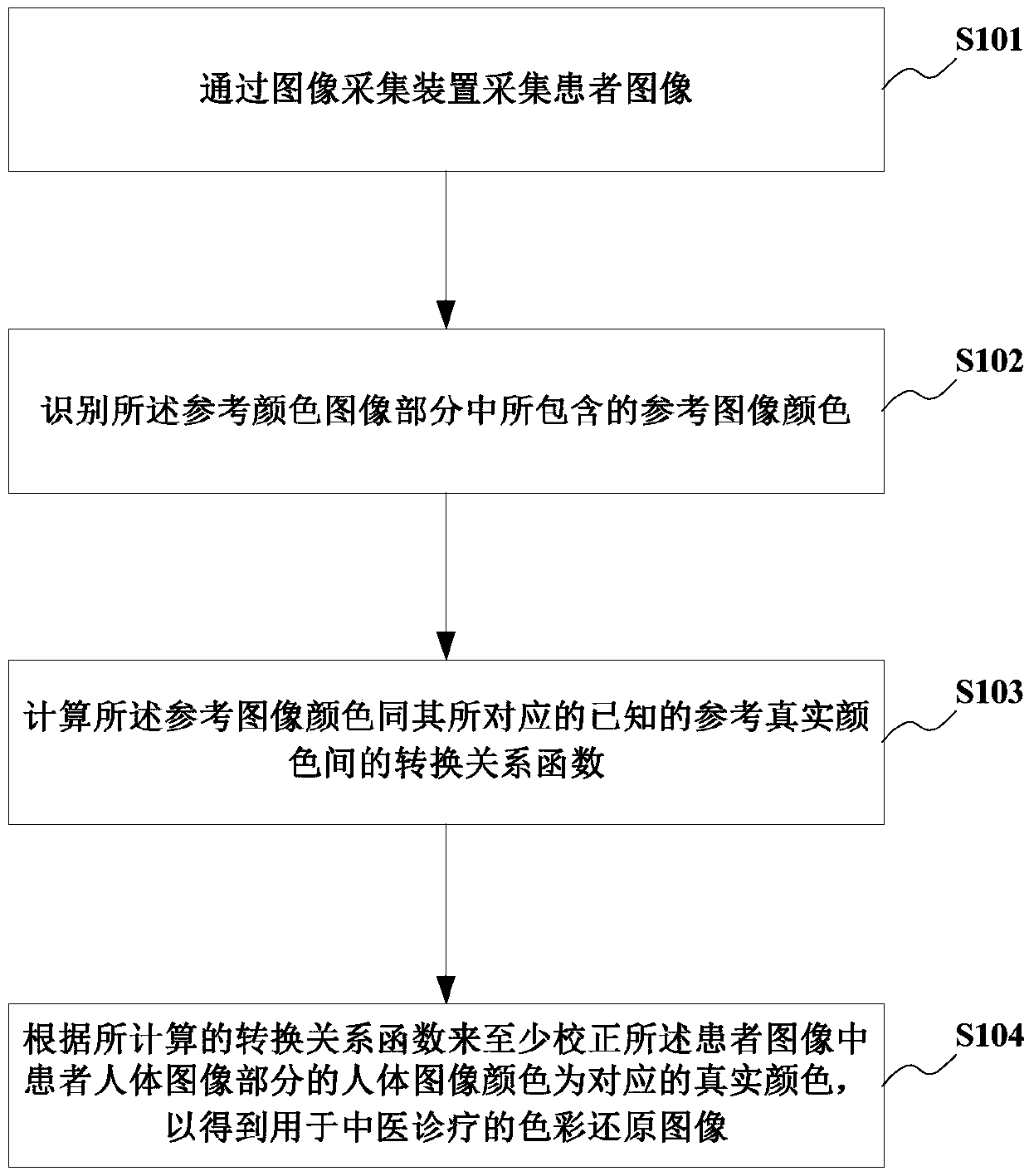 Patient image color restoration method, device and equipment and readable storage medium