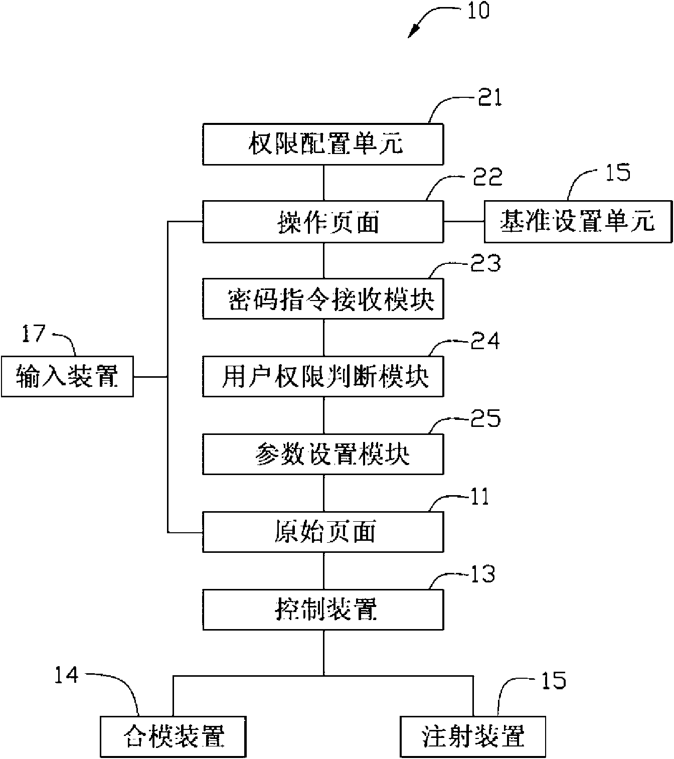 Method for setting control parameters of injection molding machine and injection molding machine