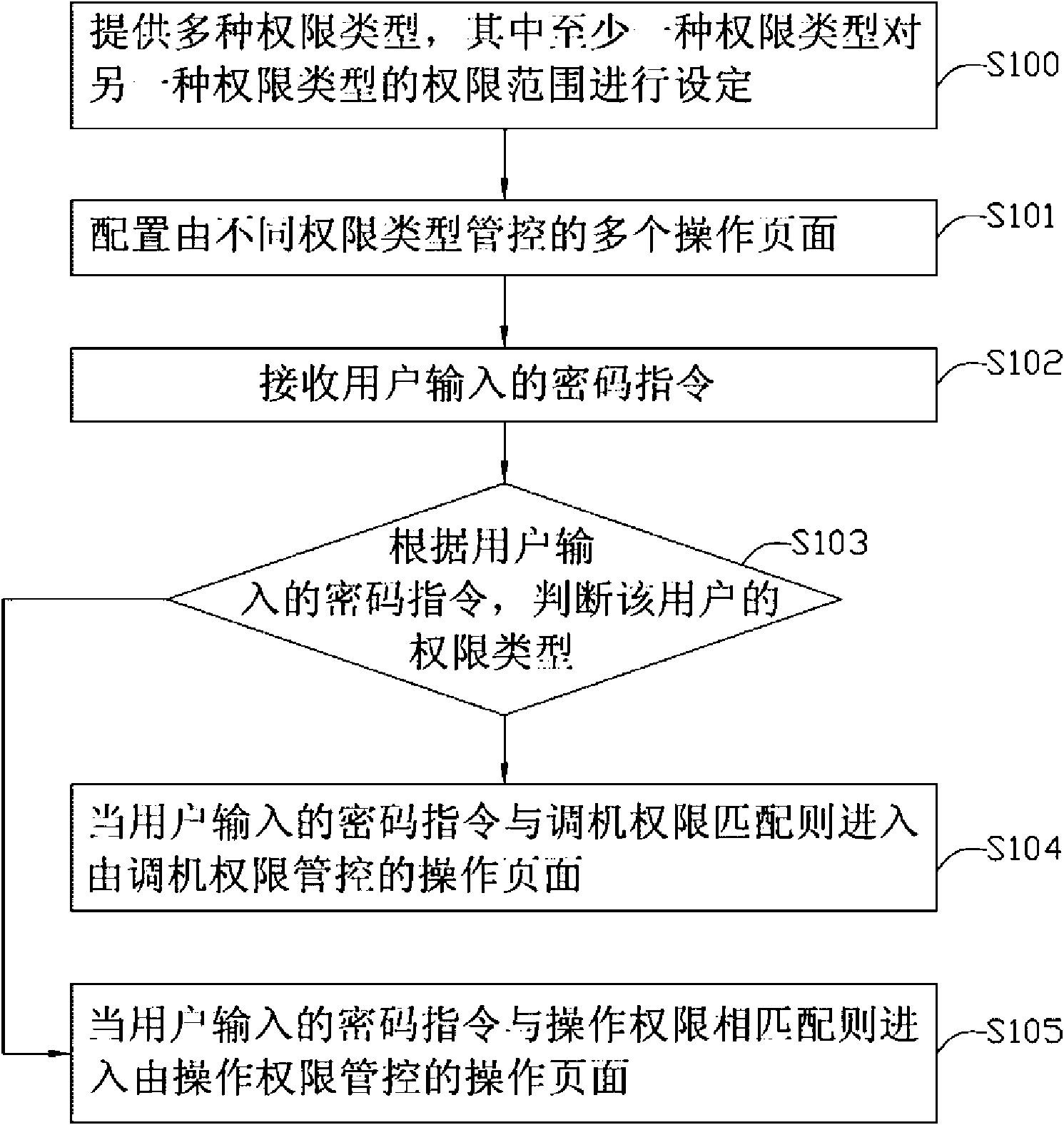 Method for setting control parameters of injection molding machine and injection molding machine