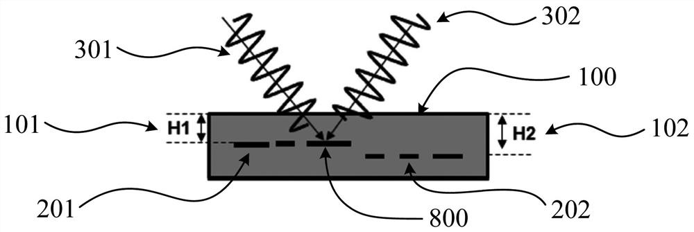 Photomask manufacturing method, photomask, photoetching method, medium, module and photoetching machine