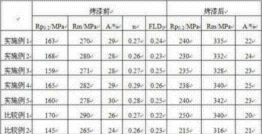 Heat treatment method of aluminum alloy for automotive body