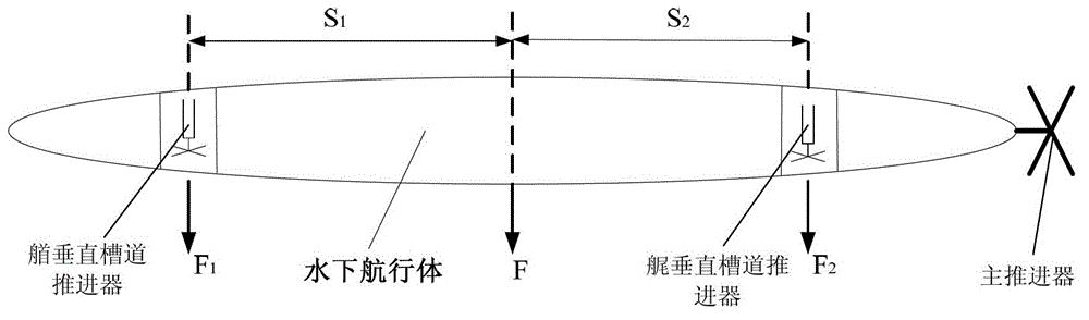 Non-cable self-control underwater navigation body hovering and controlling method