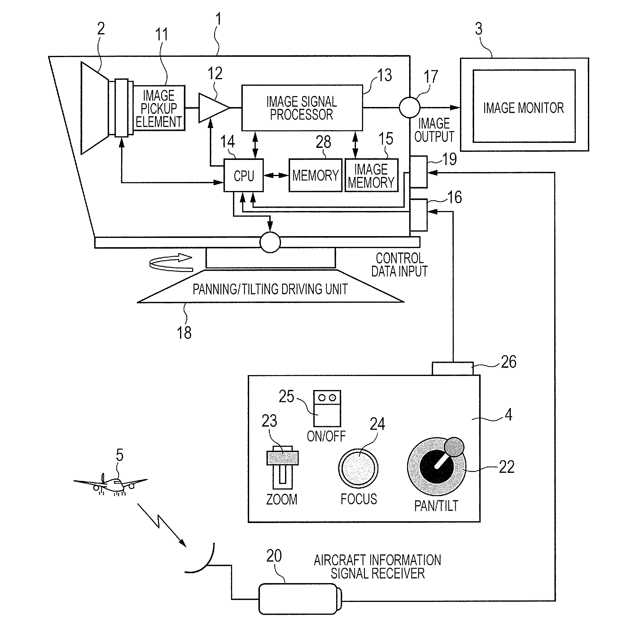 Automatic tracking camera system