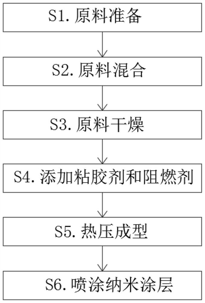 Preparation method of environment-friendly flame-retardant corrosion-resistant nano composite fiber base material