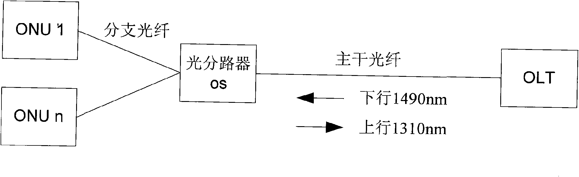 Optical network data transmission method as well as system and equipment thereof