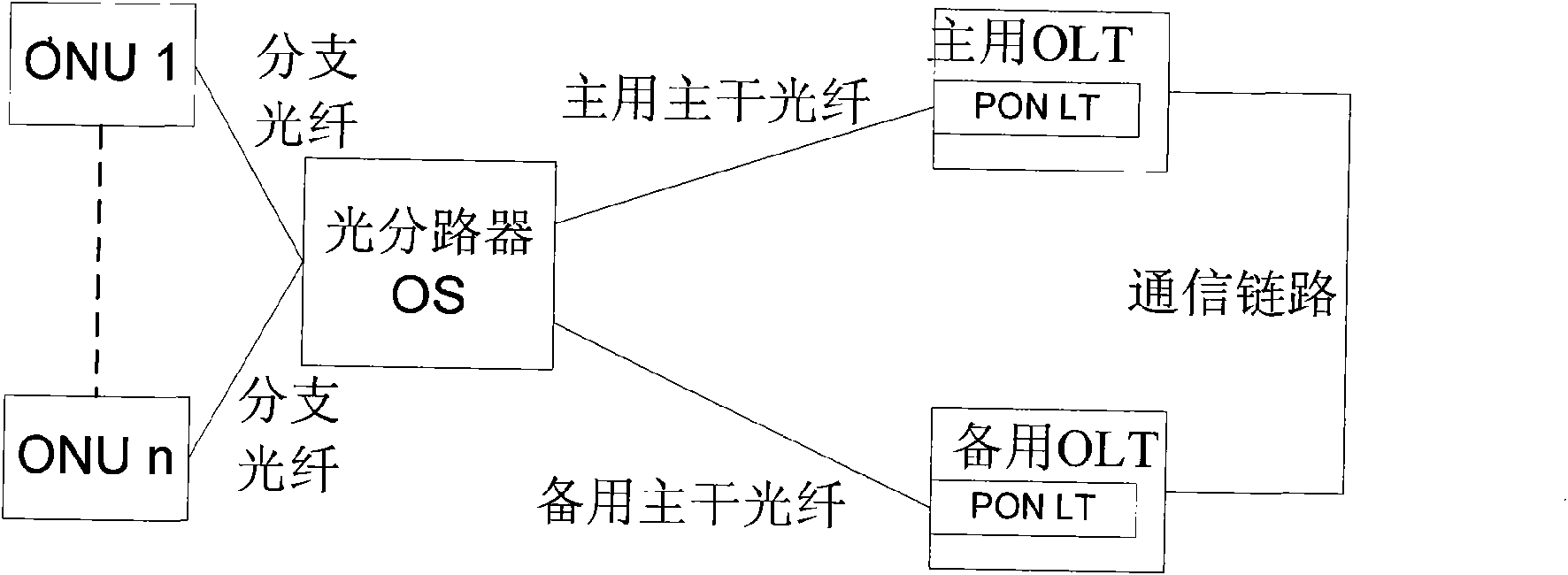 Optical network data transmission method as well as system and equipment thereof