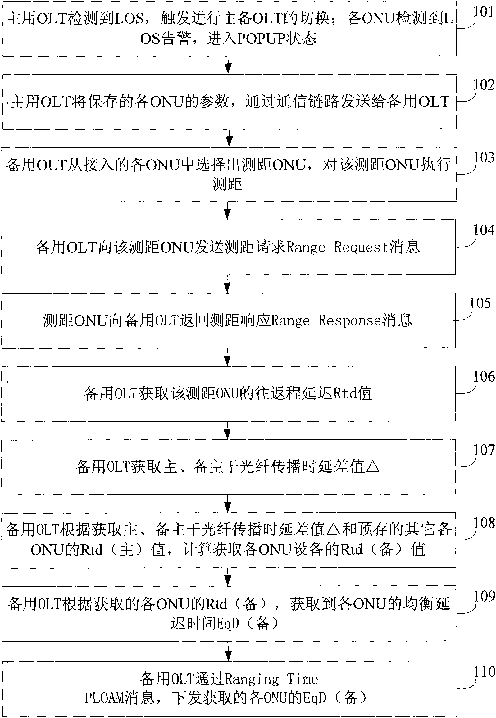 Optical network data transmission method as well as system and equipment thereof