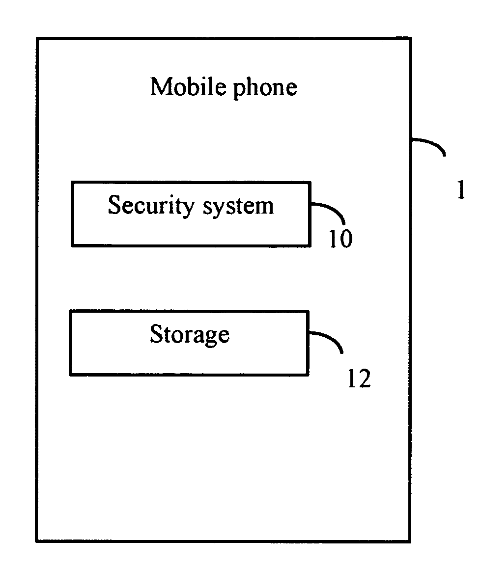 Security system and method for a mobile phone