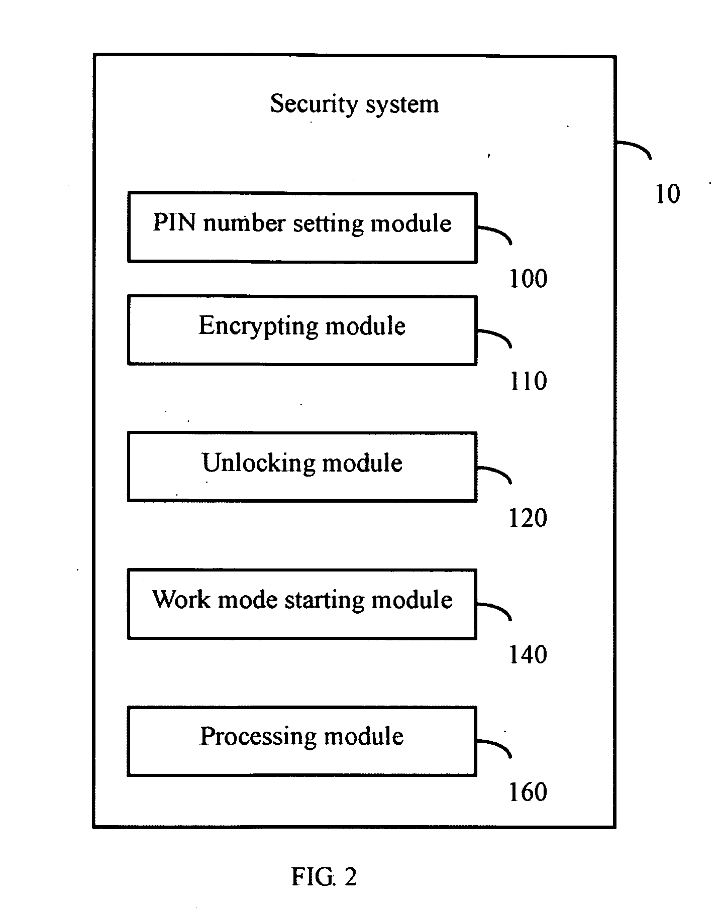 Security system and method for a mobile phone