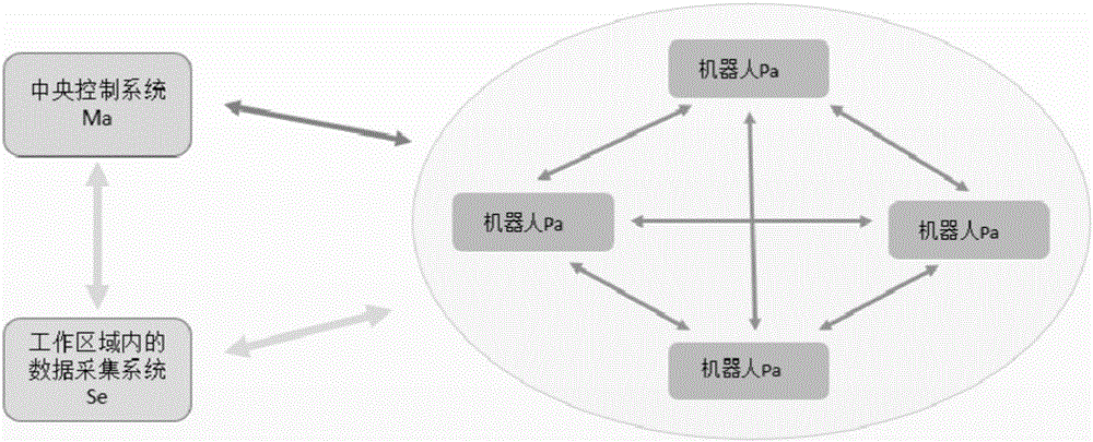 Multi-robot collaborative transportation method