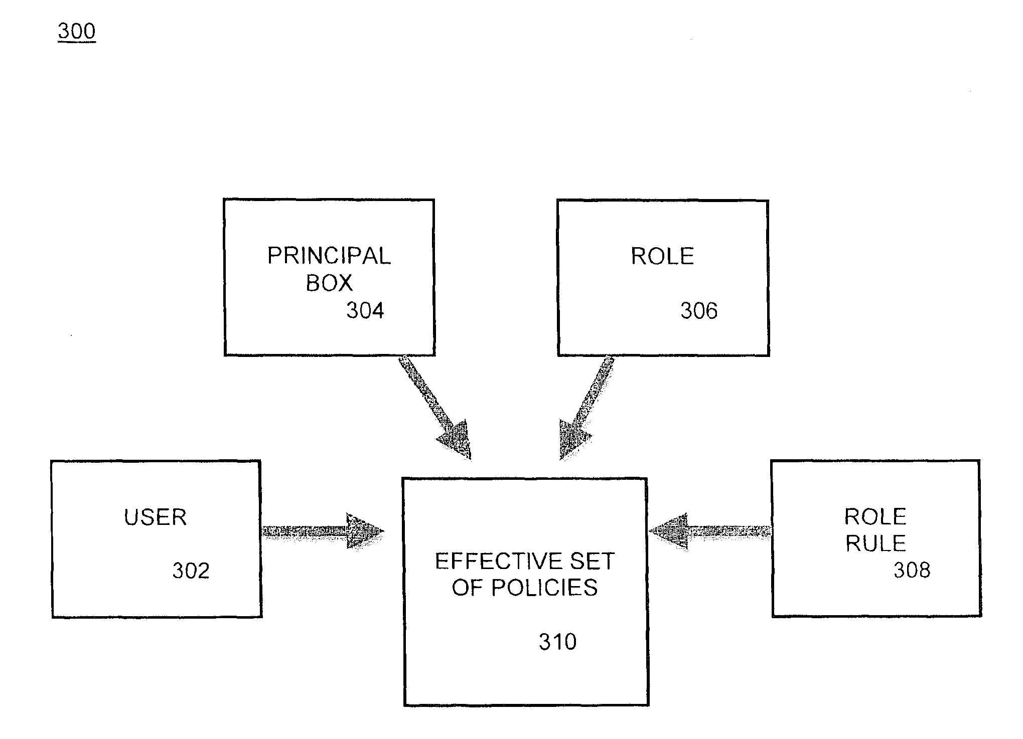 Method and system for controlling data access to organizational data maintained in hierarchical