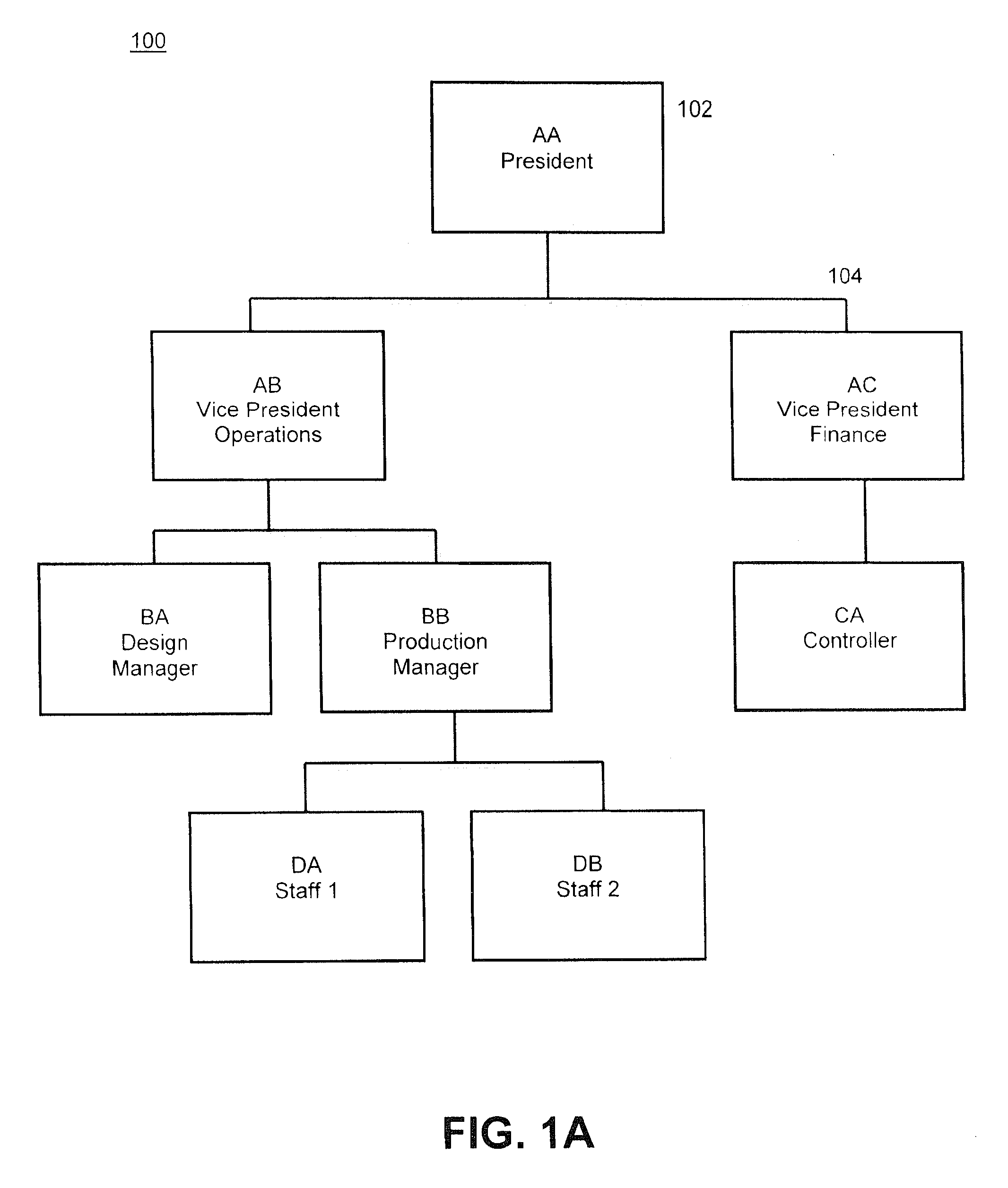 Method and system for controlling data access to organizational data maintained in hierarchical