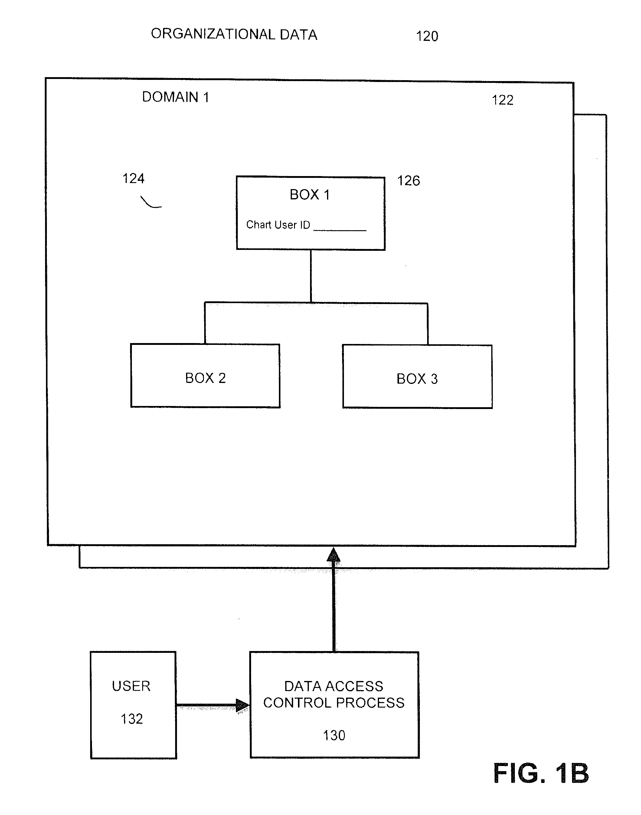 Method and system for controlling data access to organizational data maintained in hierarchical