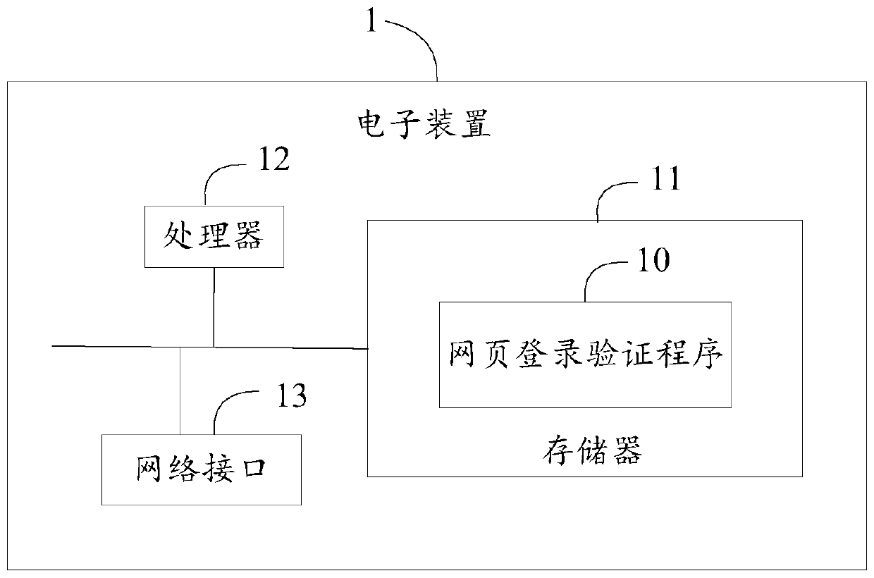 Webpage login verification method, electronic device and storage medium