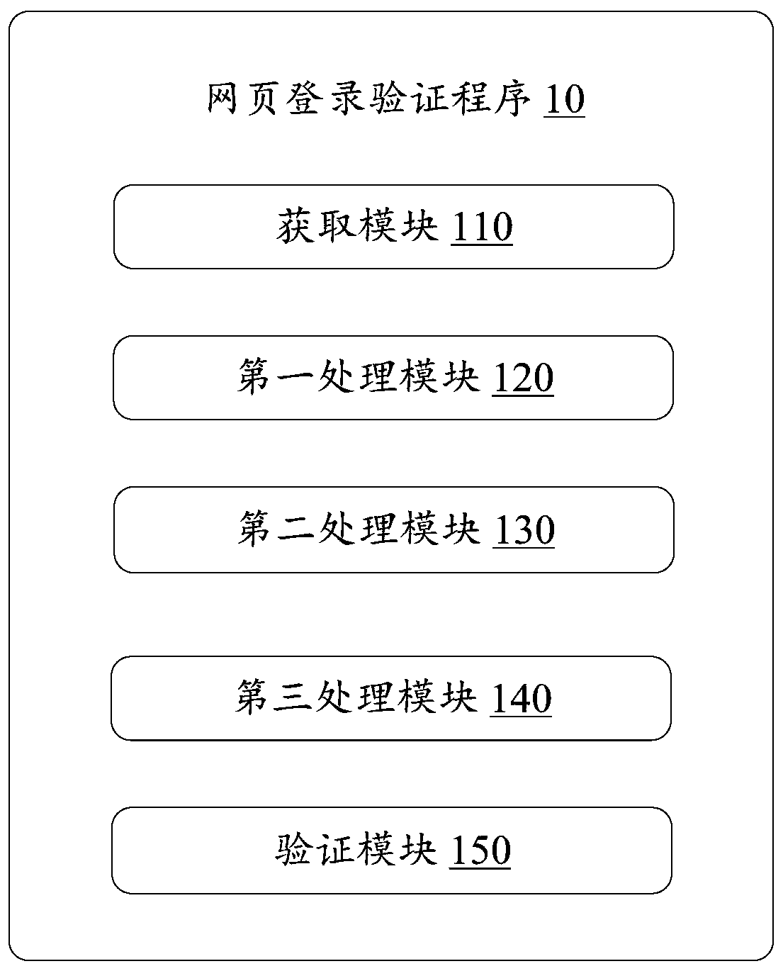 Webpage login verification method, electronic device and storage medium