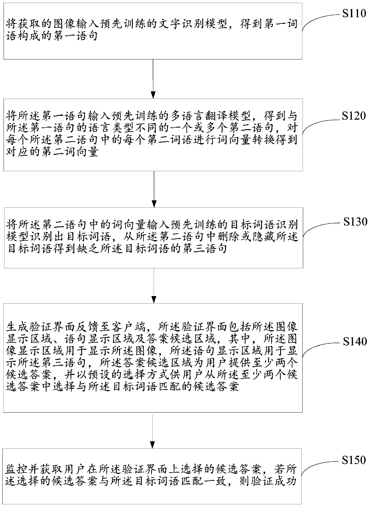 Webpage login verification method, electronic device and storage medium