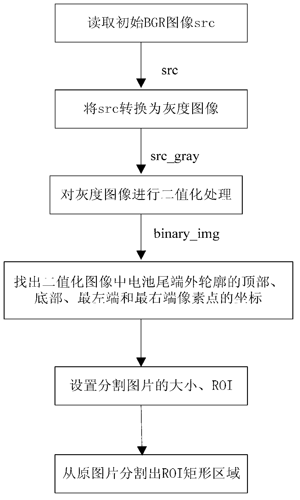 Image segmentation method for intelligent flaw detection of cell tail end