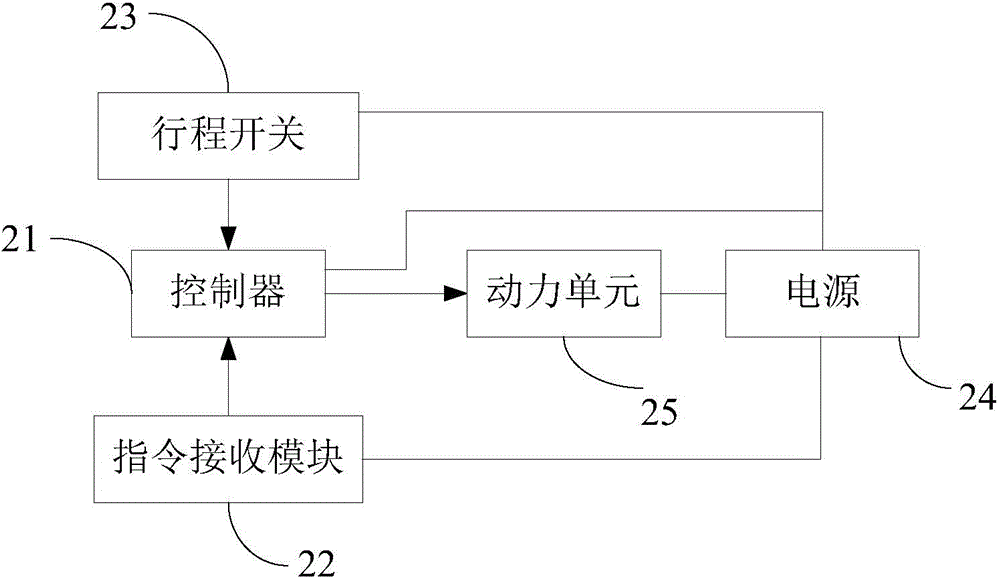 Light vehicle and safe lock thereof