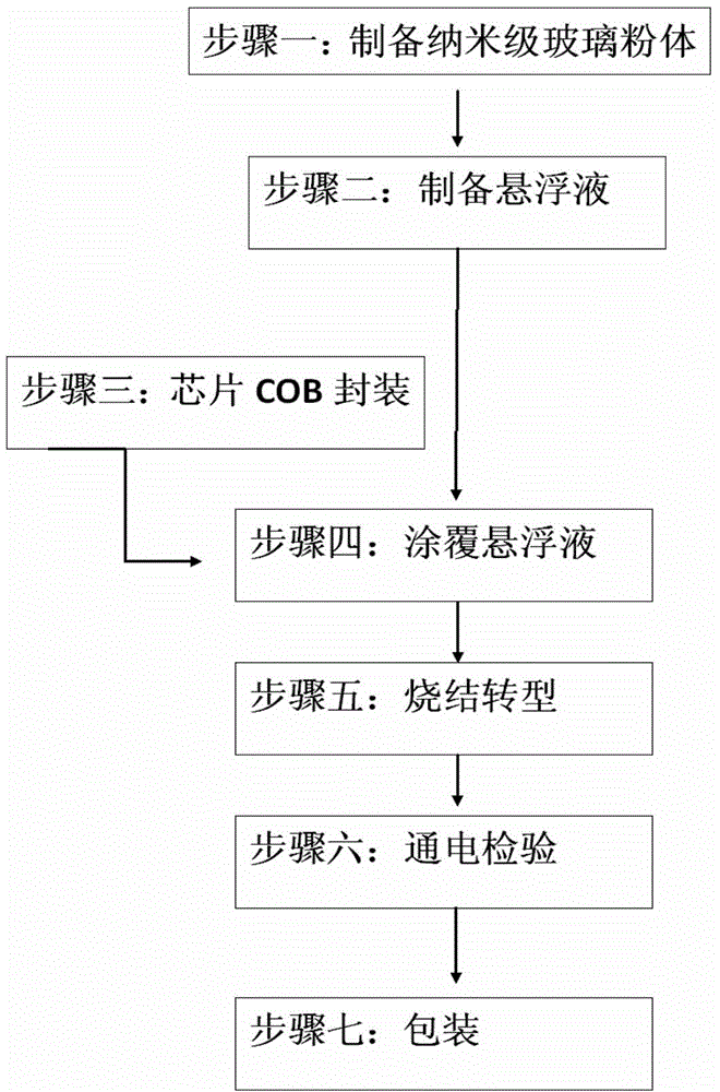 LED device and preparation method thereof