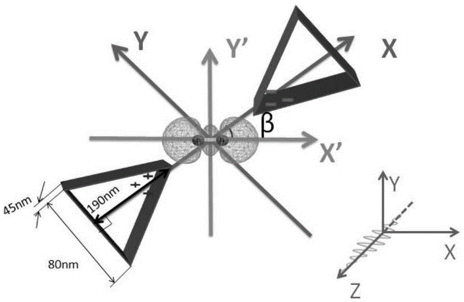 Method for generating extreme ultraviolet coherent light source with approximate circular deflection