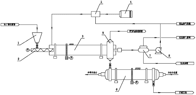 Multi-pipe revolving low-temperature dry distillation technology of fine coal